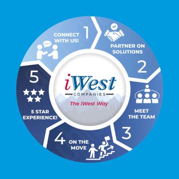 The iWest Way